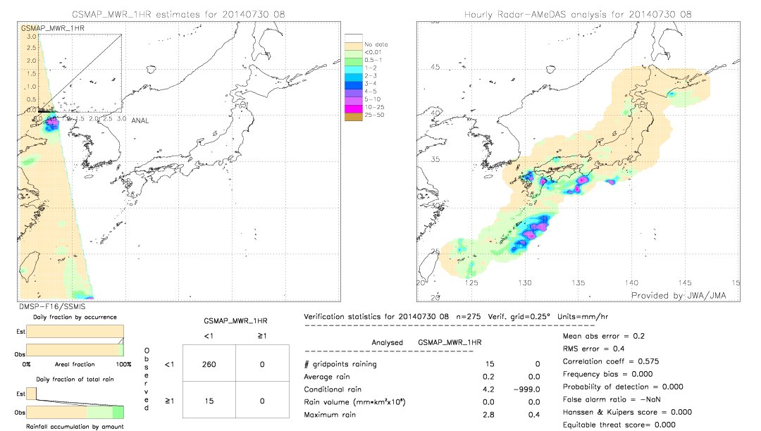 GSMaP MWR validation image.  2014/07/30 08 