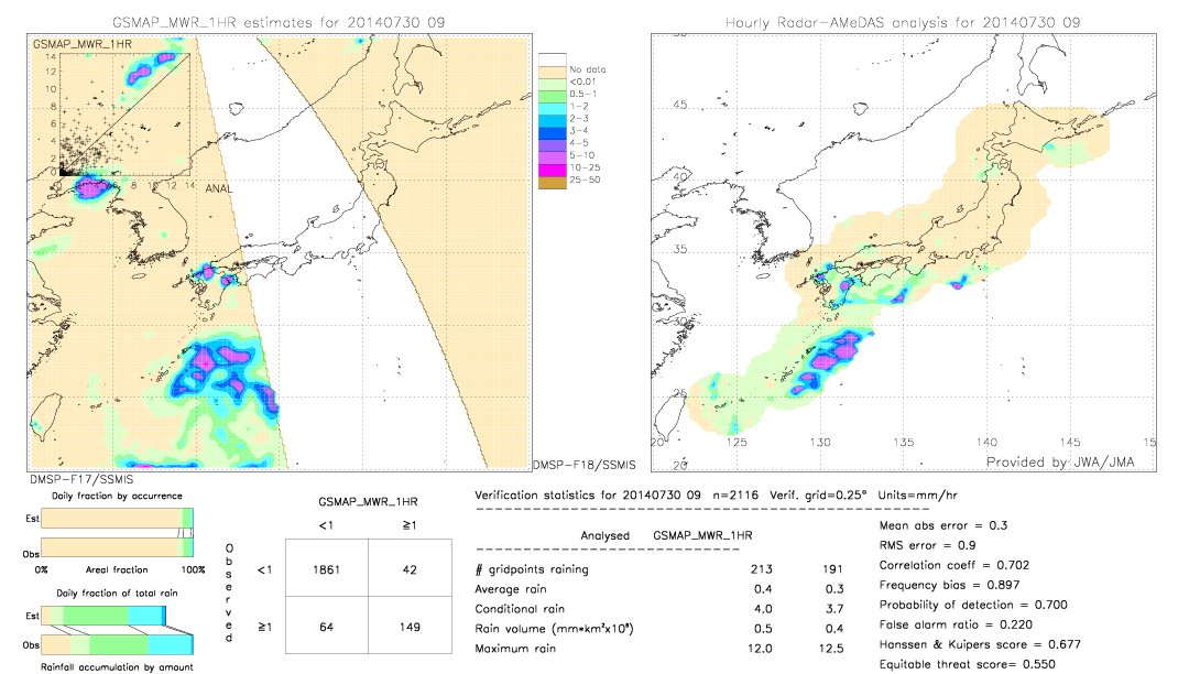 GSMaP MWR validation image.  2014/07/30 09 