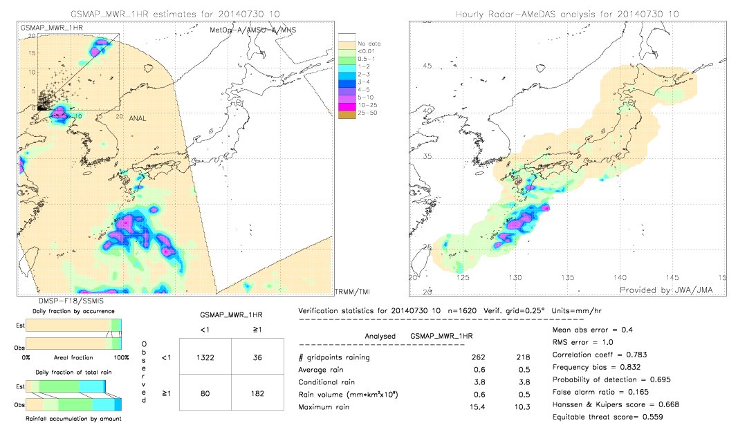 GSMaP MWR validation image.  2014/07/30 10 