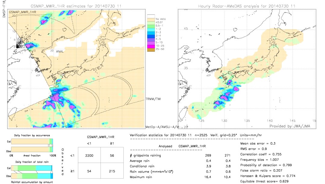 GSMaP MWR validation image.  2014/07/30 11 