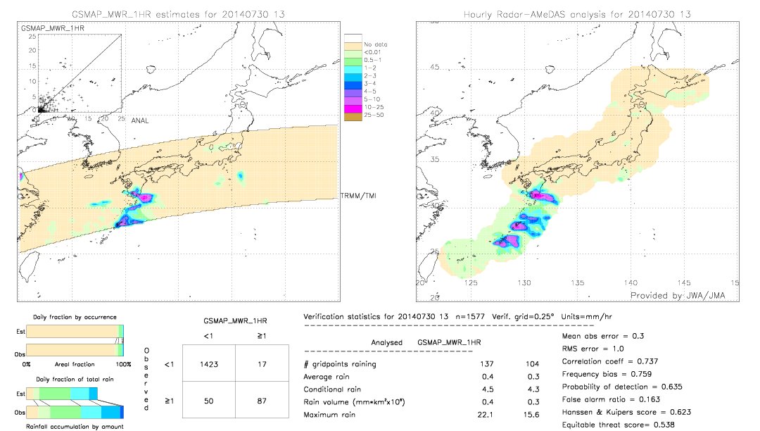 GSMaP MWR validation image.  2014/07/30 13 