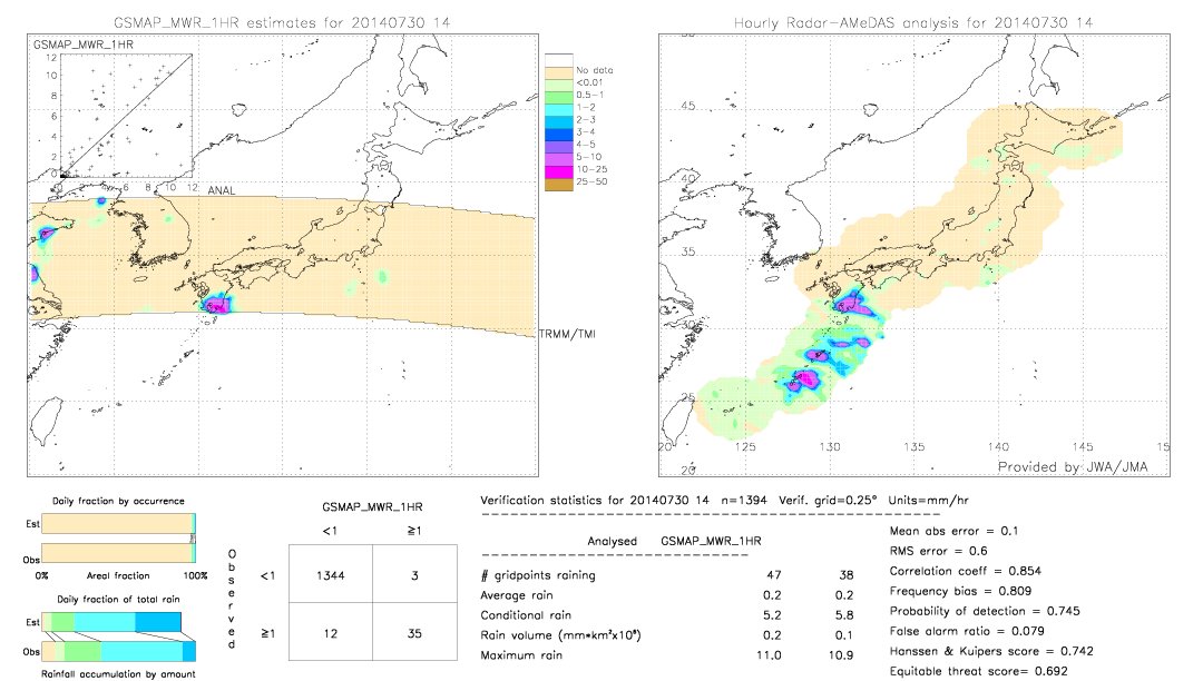 GSMaP MWR validation image.  2014/07/30 14 