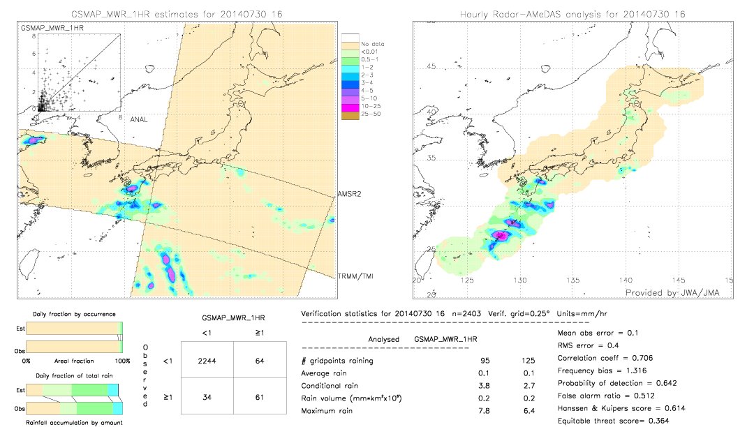 GSMaP MWR validation image.  2014/07/30 16 