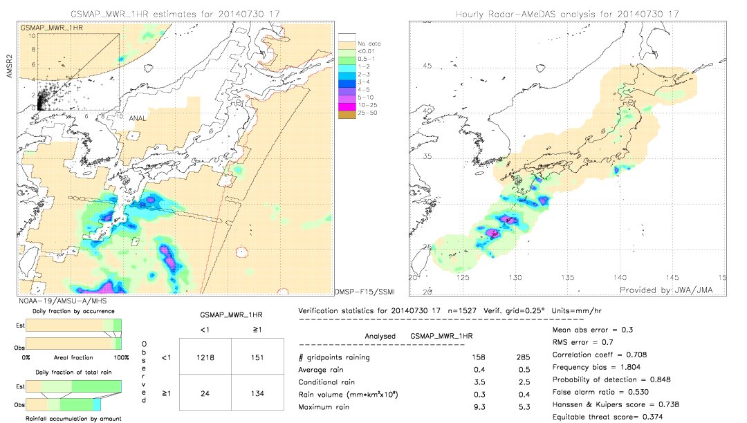 GSMaP MWR validation image.  2014/07/30 17 