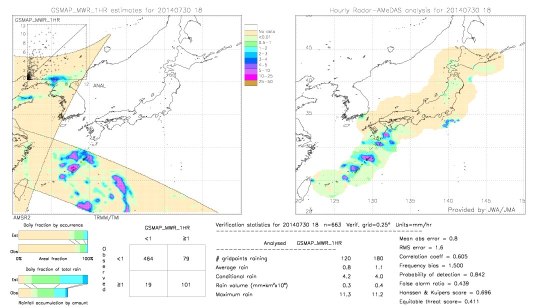 GSMaP MWR validation image.  2014/07/30 18 