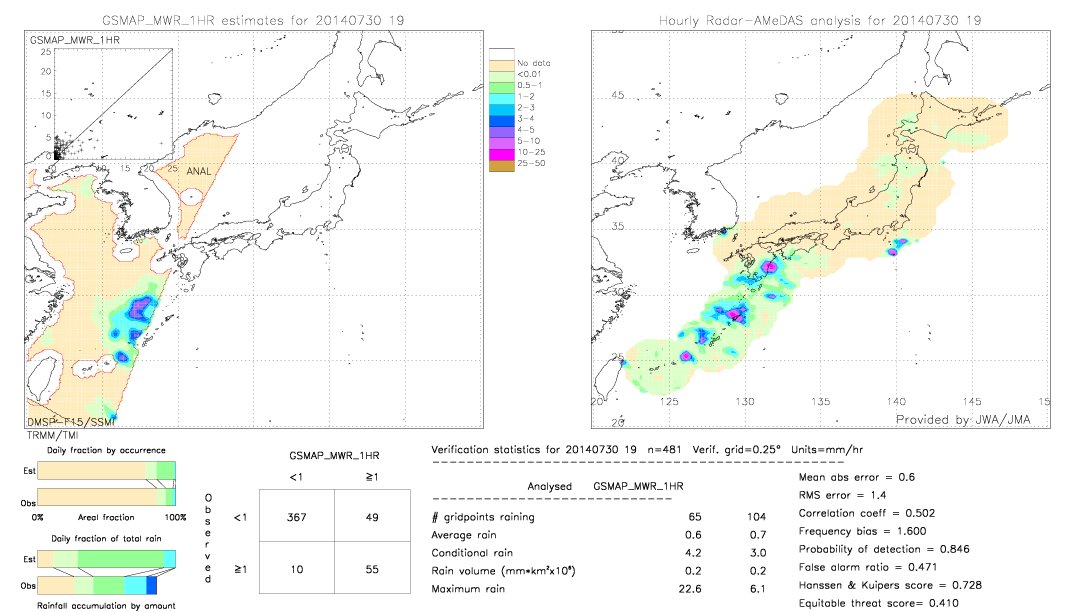 GSMaP MWR validation image.  2014/07/30 19 