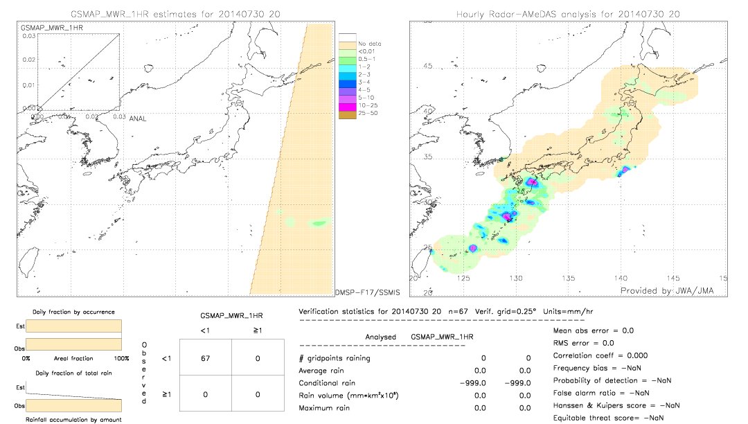 GSMaP MWR validation image.  2014/07/30 20 