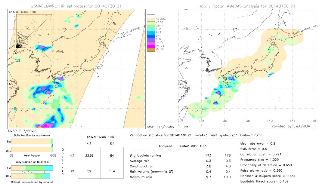 GSMaP MWR validation image.  2014/07/30 21 