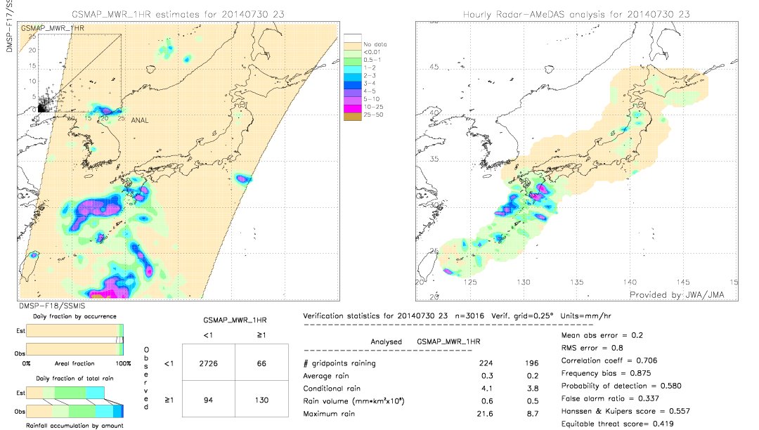 GSMaP MWR validation image.  2014/07/30 23 