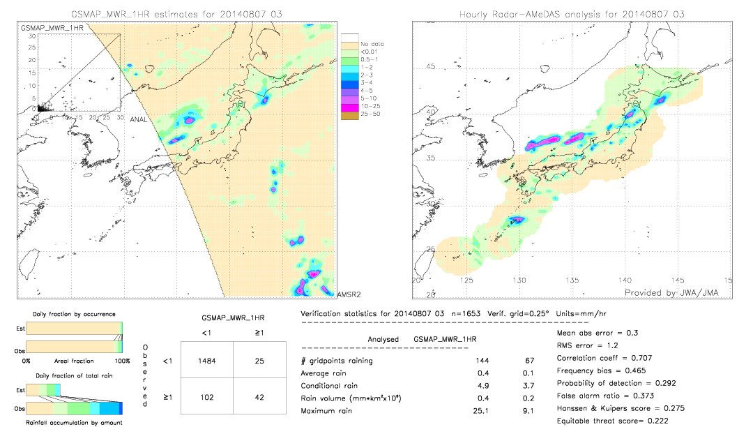 GSMaP MWR validation image.  2014/08/07 03 