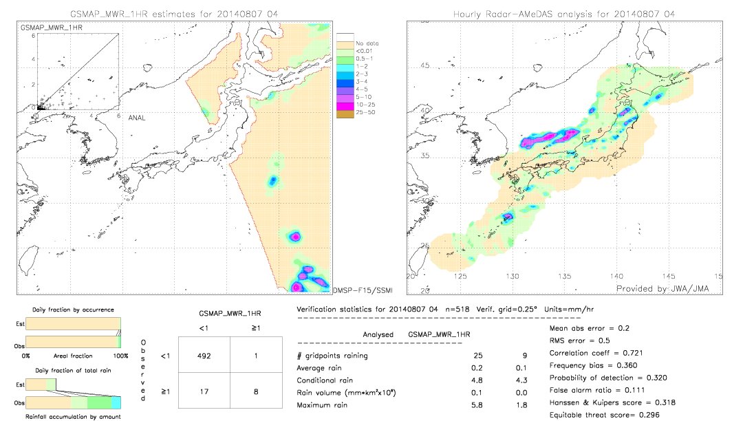 GSMaP MWR validation image.  2014/08/07 04 