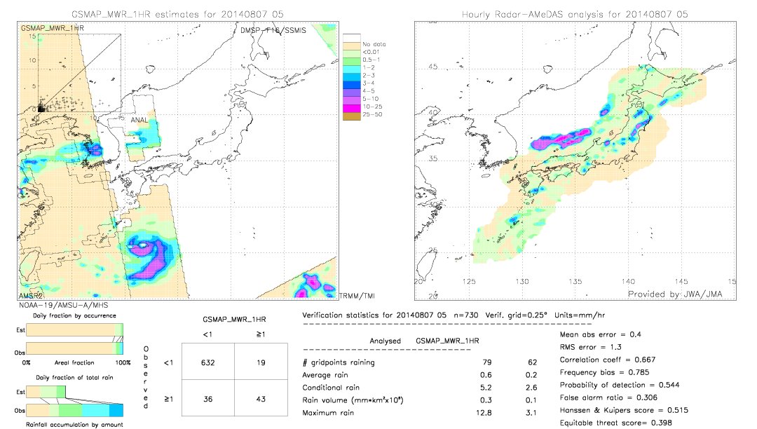 GSMaP MWR validation image.  2014/08/07 05 