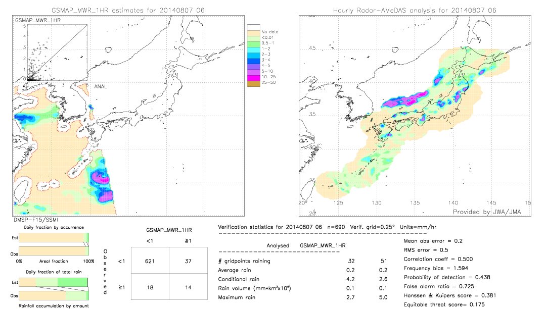 GSMaP MWR validation image.  2014/08/07 06 