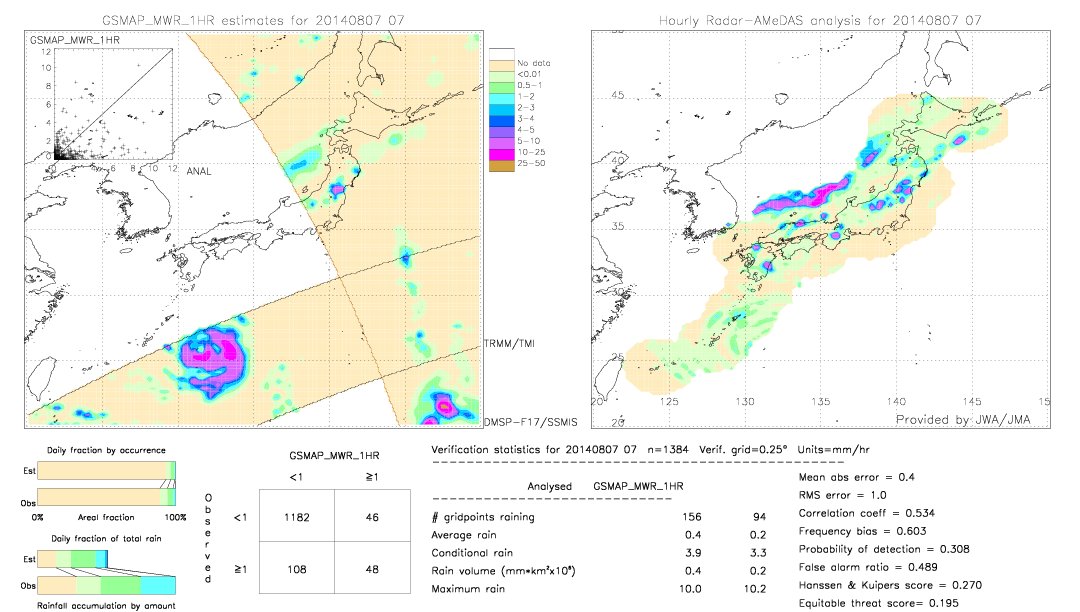 GSMaP MWR validation image.  2014/08/07 07 