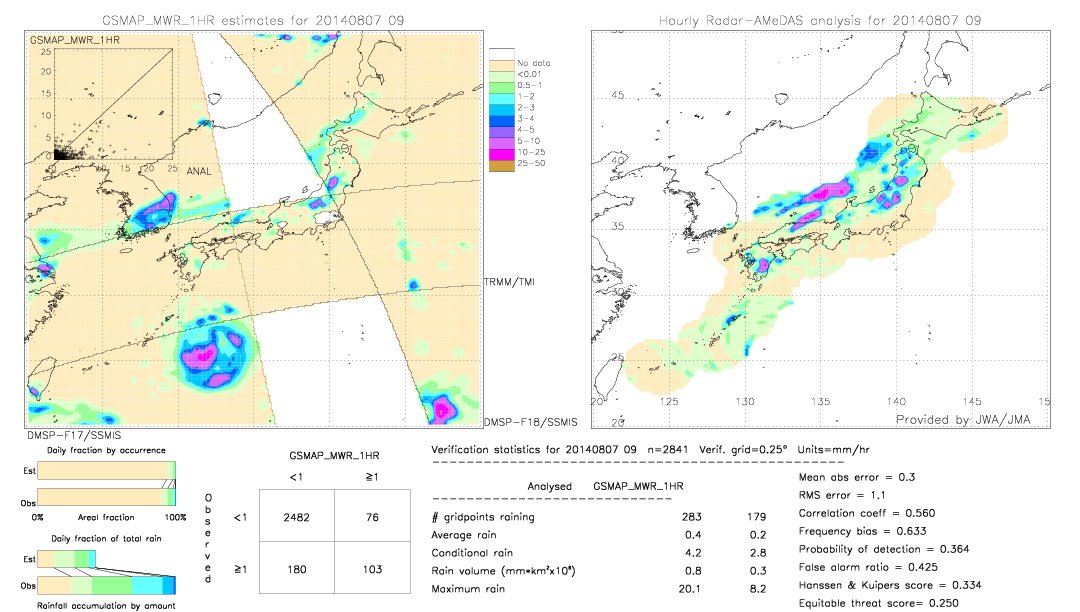 GSMaP MWR validation image.  2014/08/07 09 