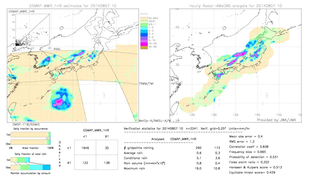 GSMaP MWR validation image.  2014/08/07 10 