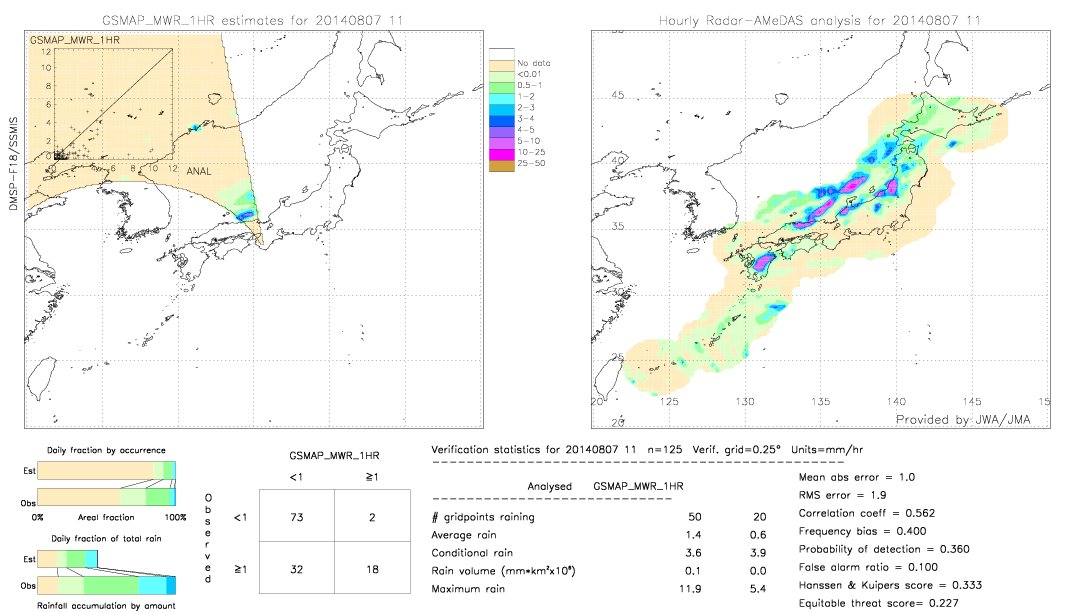 GSMaP MWR validation image.  2014/08/07 11 