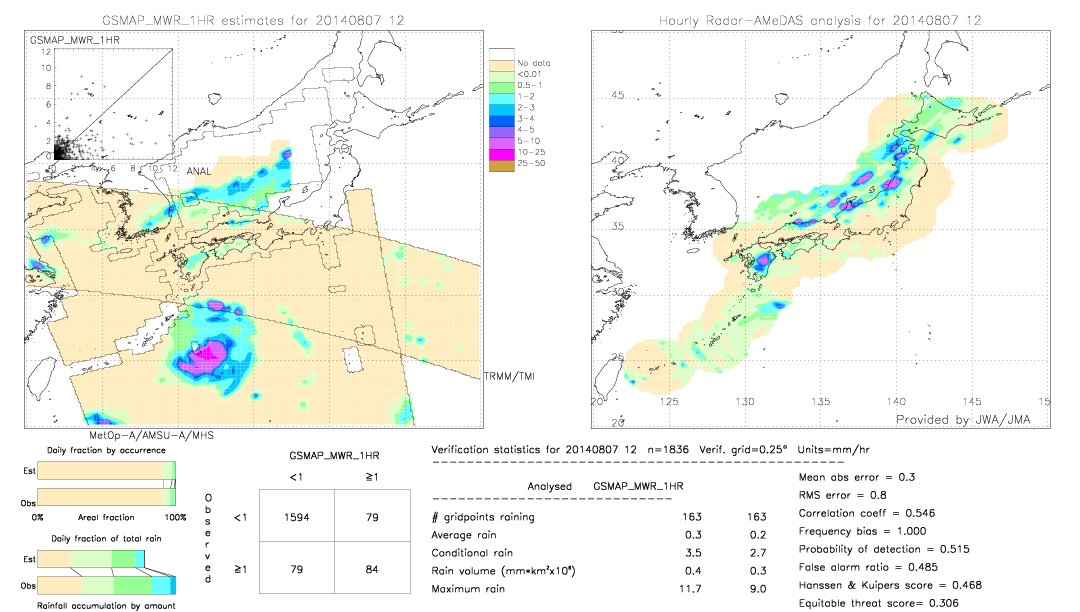 GSMaP MWR validation image.  2014/08/07 12 