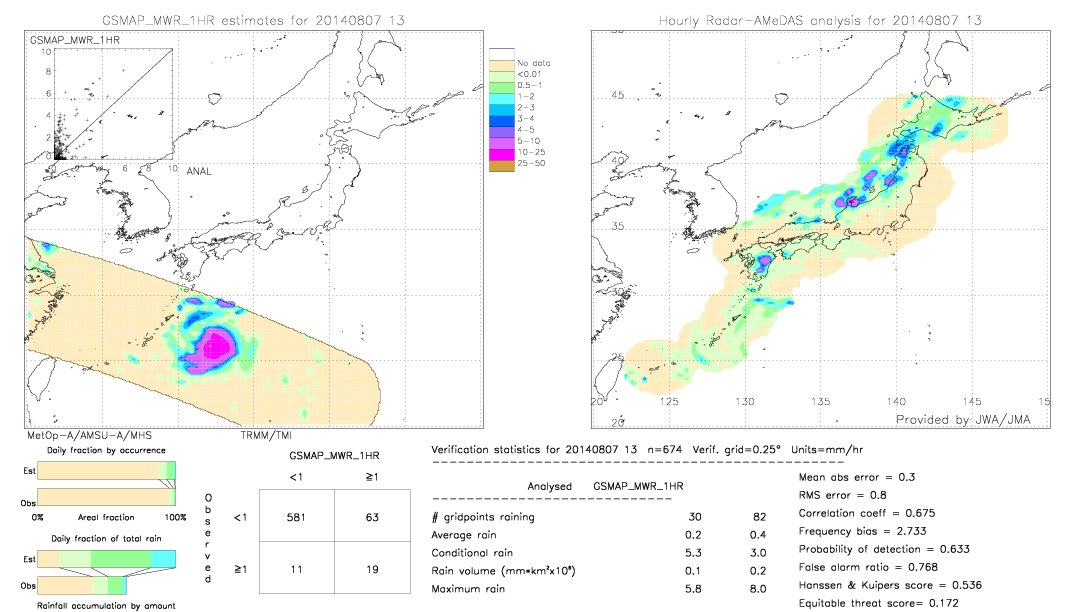 GSMaP MWR validation image.  2014/08/07 13 