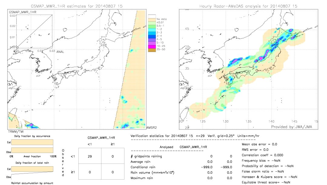 GSMaP MWR validation image.  2014/08/07 15 