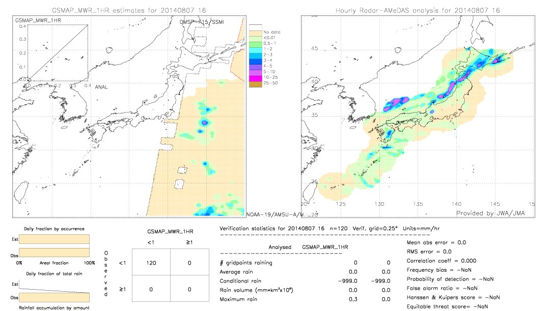 GSMaP MWR validation image.  2014/08/07 16 