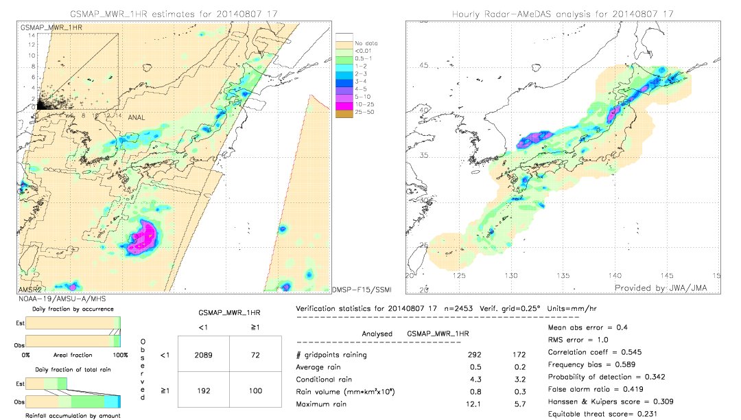 GSMaP MWR validation image.  2014/08/07 17 