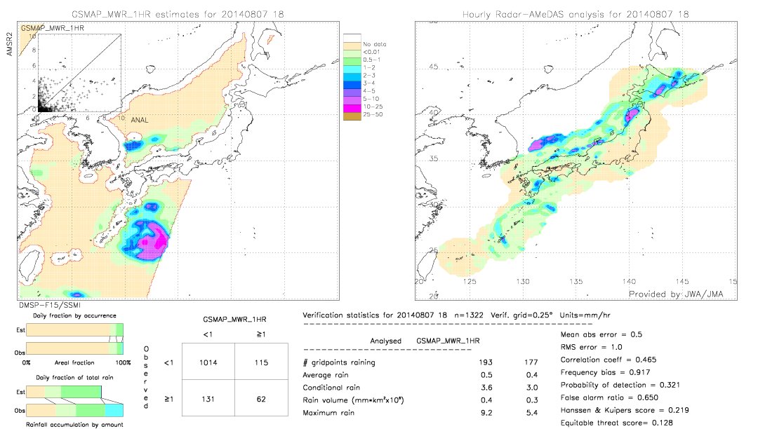 GSMaP MWR validation image.  2014/08/07 18 