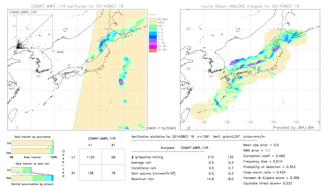 GSMaP MWR validation image.  2014/08/07 19 