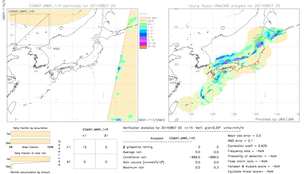 GSMaP MWR validation image.  2014/08/07 20 