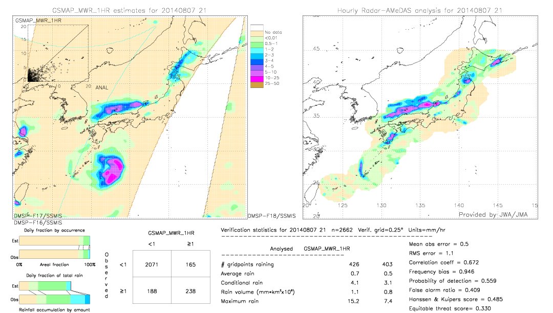 GSMaP MWR validation image.  2014/08/07 21 