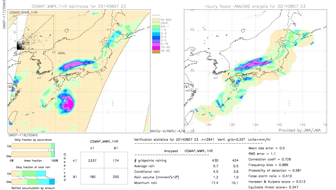 GSMaP MWR validation image.  2014/08/07 23 