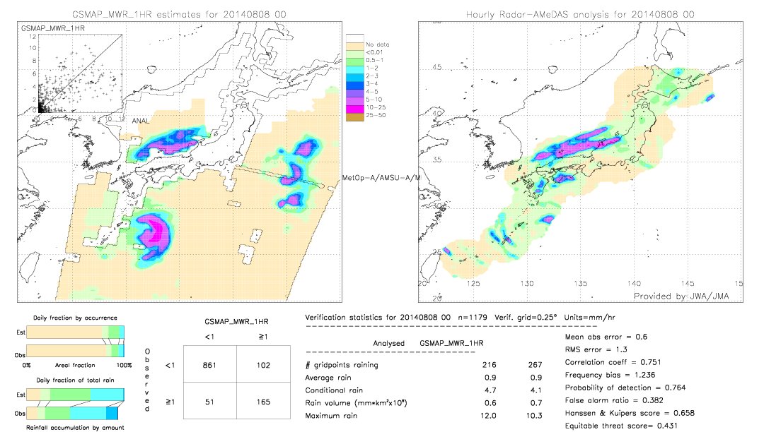 GSMaP MWR validation image.  2014/08/08 00 