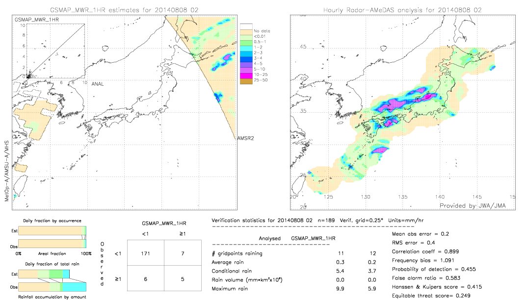 GSMaP MWR validation image.  2014/08/08 02 