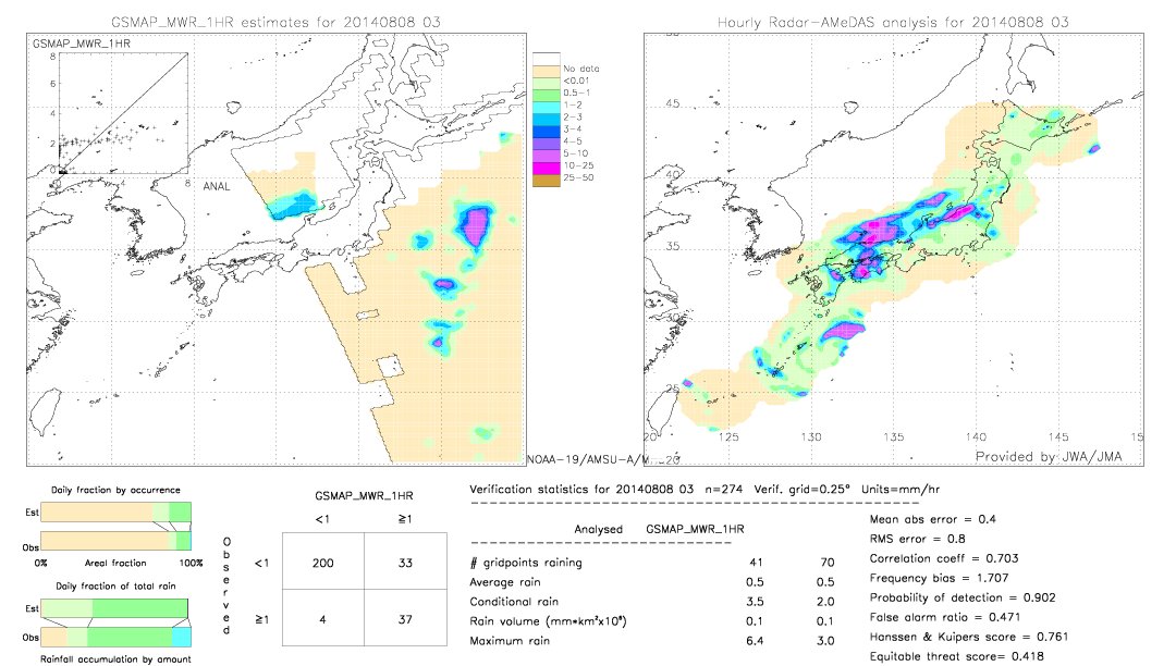 GSMaP MWR validation image.  2014/08/08 03 