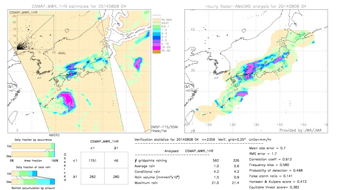 GSMaP MWR validation image.  2014/08/08 04 