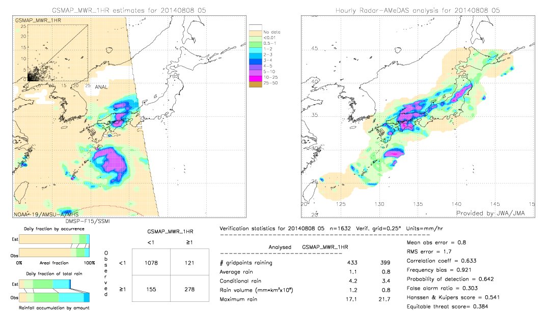 GSMaP MWR validation image.  2014/08/08 05 