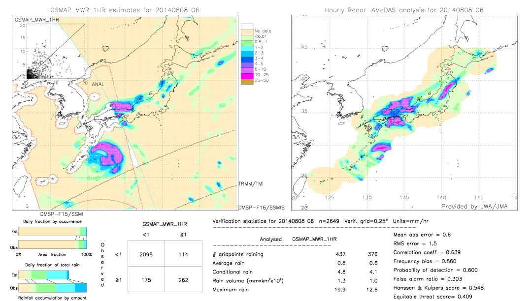 GSMaP MWR validation image.  2014/08/08 06 