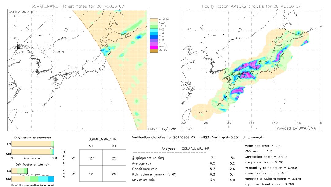 GSMaP MWR validation image.  2014/08/08 07 