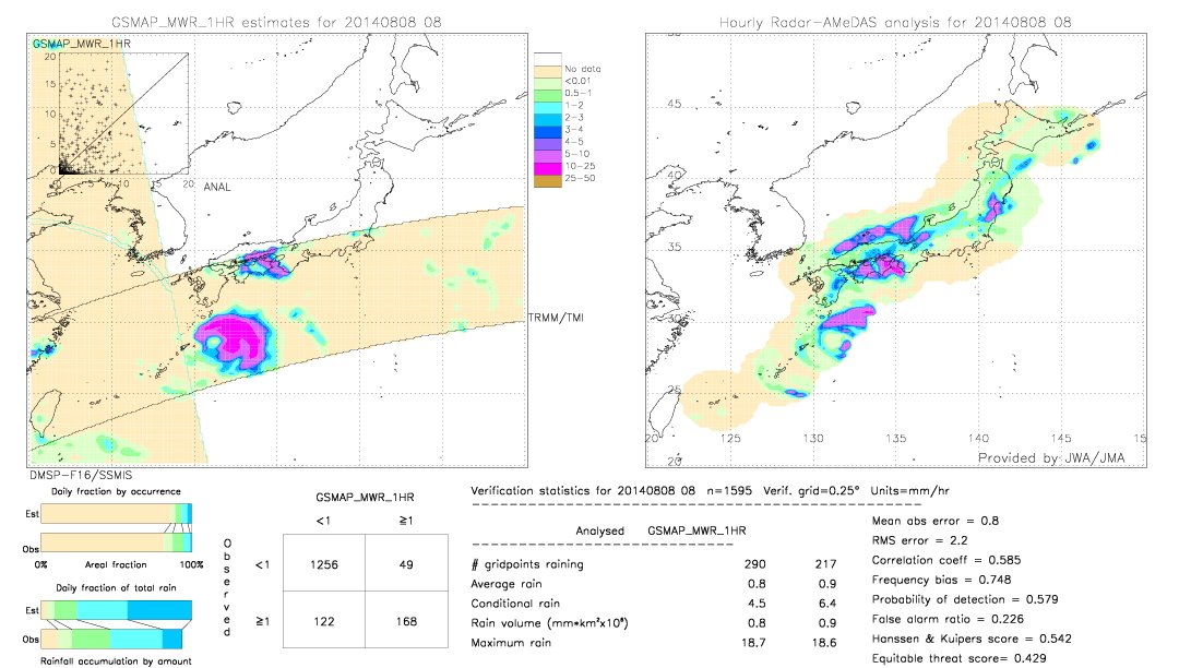 GSMaP MWR validation image.  2014/08/08 08 