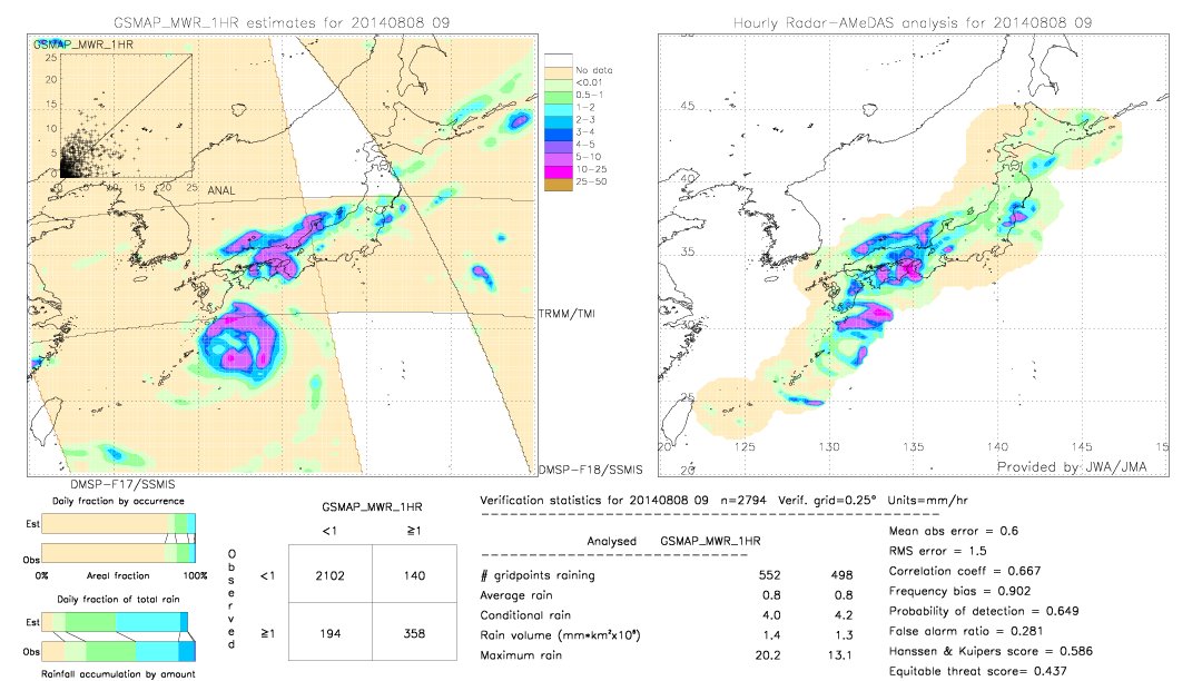 GSMaP MWR validation image.  2014/08/08 09 