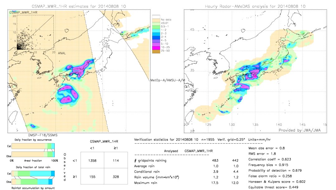 GSMaP MWR validation image.  2014/08/08 10 