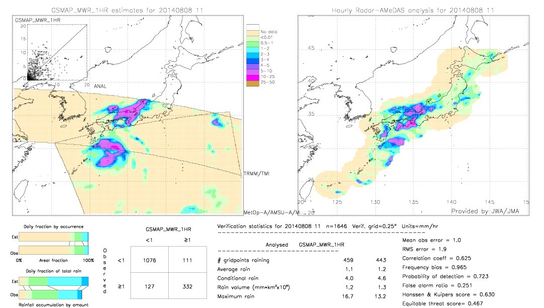 GSMaP MWR validation image.  2014/08/08 11 