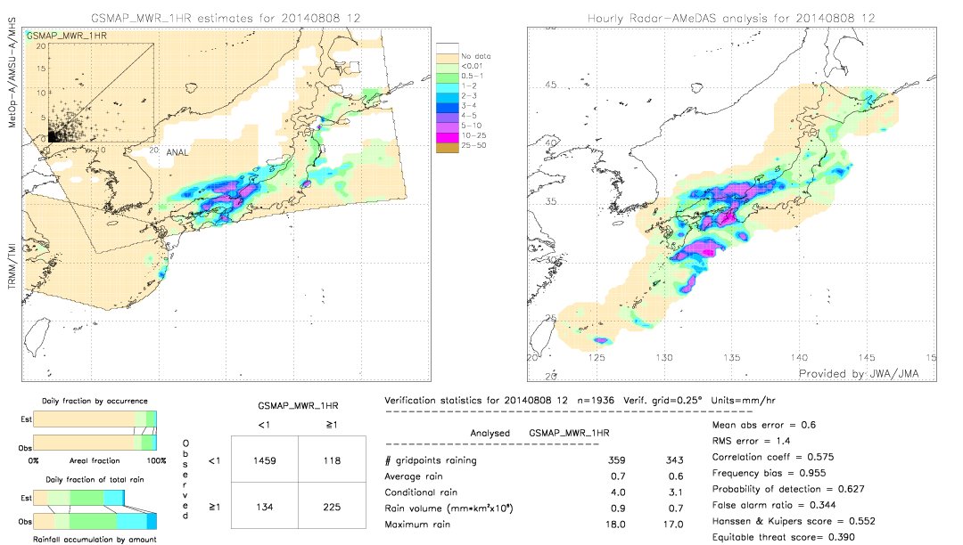 GSMaP MWR validation image.  2014/08/08 12 