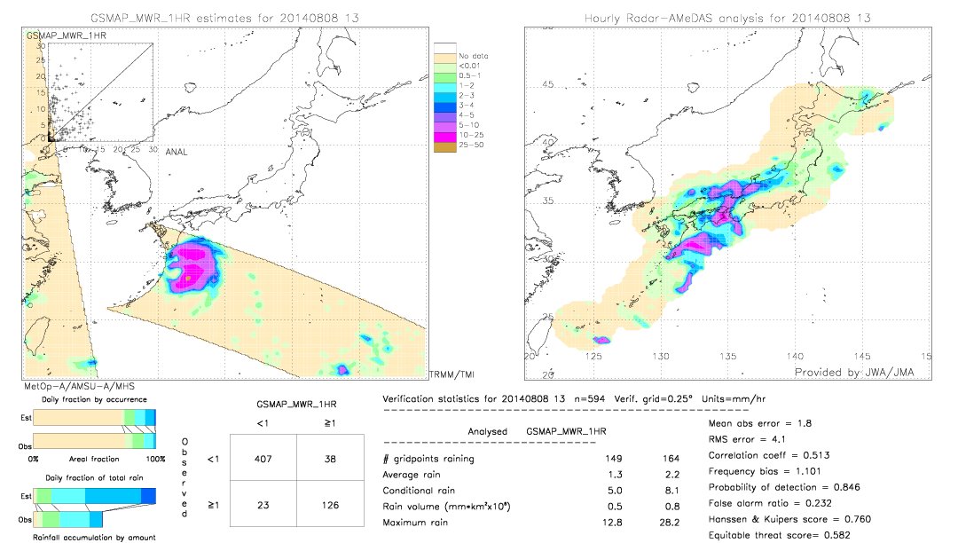 GSMaP MWR validation image.  2014/08/08 13 