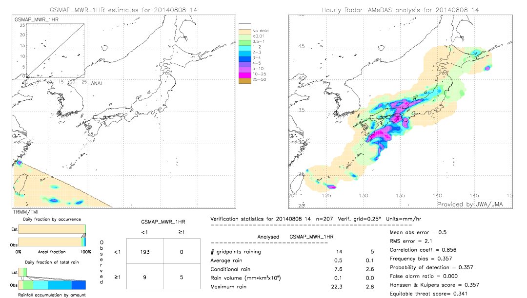 GSMaP MWR validation image.  2014/08/08 14 