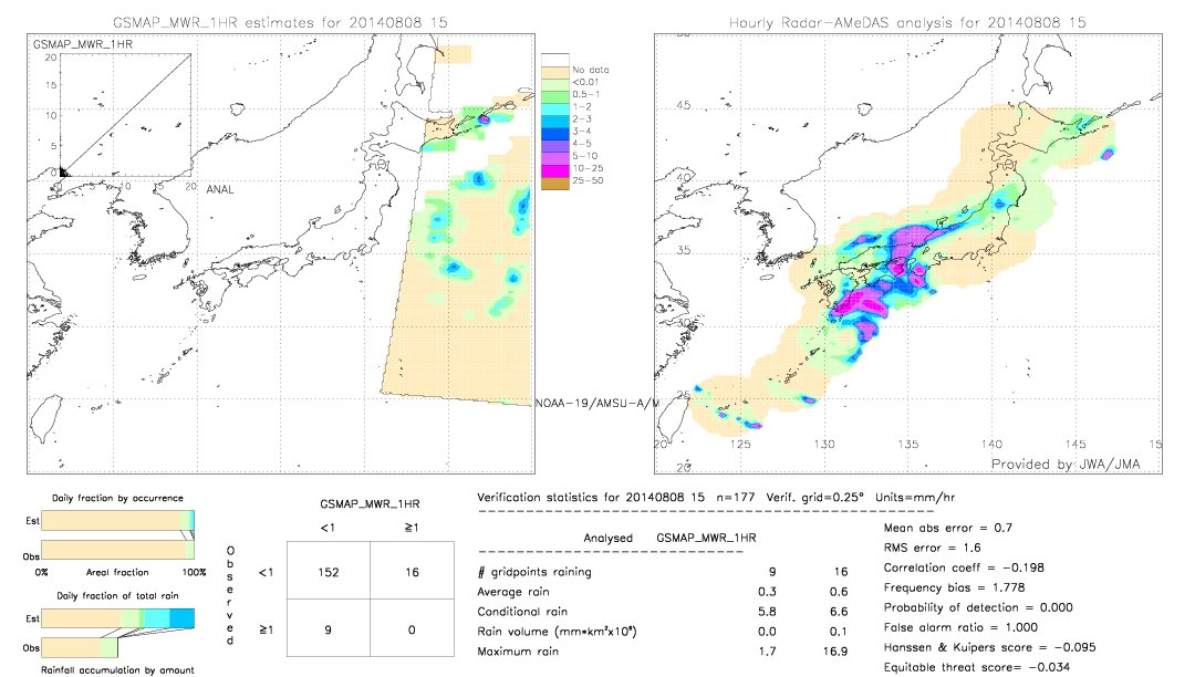 GSMaP MWR validation image.  2014/08/08 15 