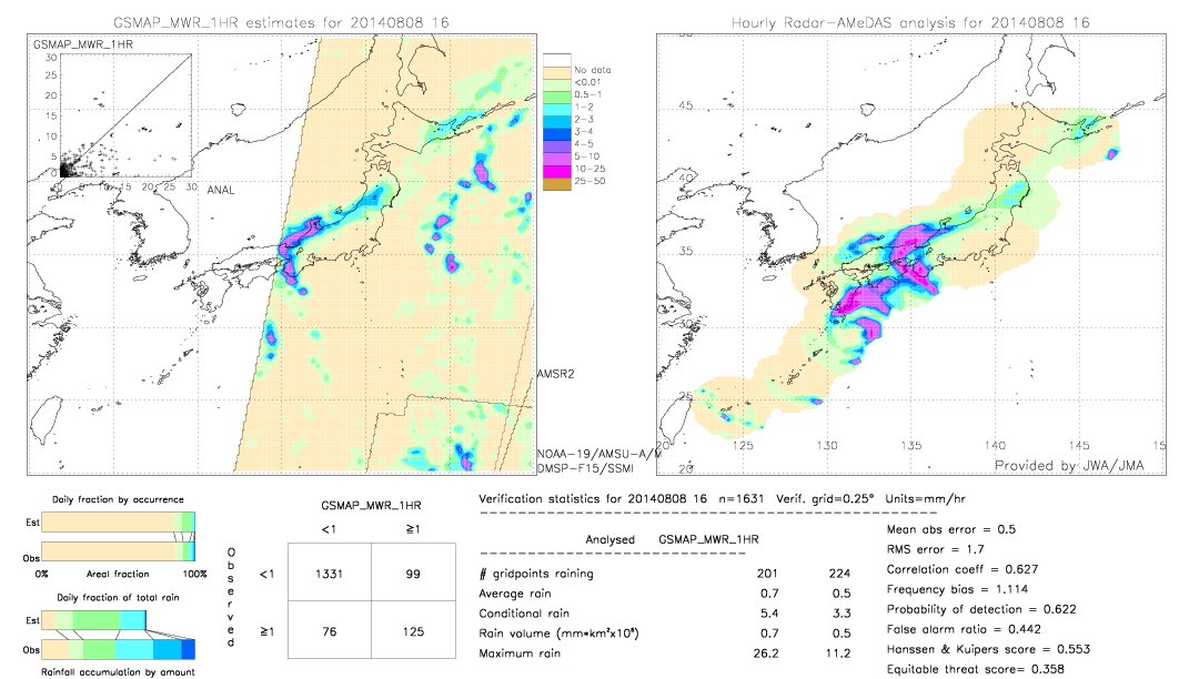 GSMaP MWR validation image.  2014/08/08 16 