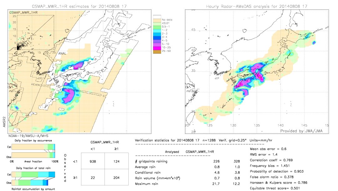 GSMaP MWR validation image.  2014/08/08 17 