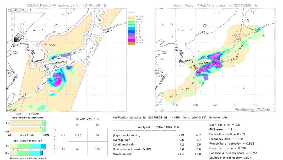 GSMaP MWR validation image.  2014/08/08 18 