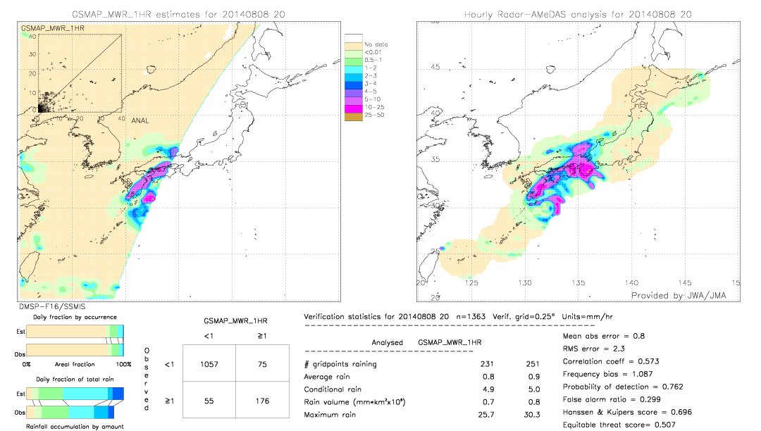 GSMaP MWR validation image.  2014/08/08 20 